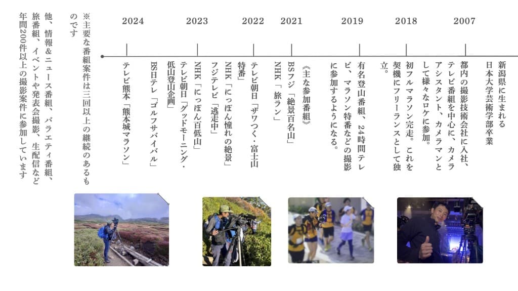 経歴タイムライン - 1985年新潟県出身、2007年日本大学芸術学部卒業、2007年〜2018年テレビ系撮影技術会社、2018年〜2025年アウトドアロケ撮影